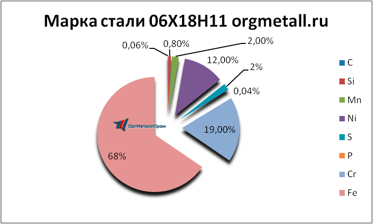   061811   berdsk.orgmetall.ru