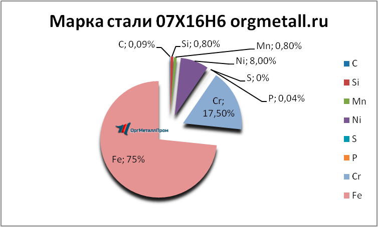   07166   berdsk.orgmetall.ru