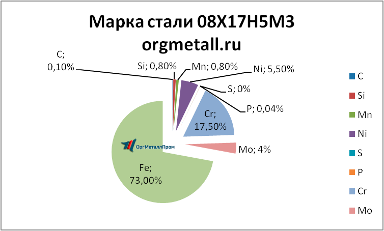   081753   berdsk.orgmetall.ru