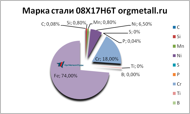   08176   berdsk.orgmetall.ru