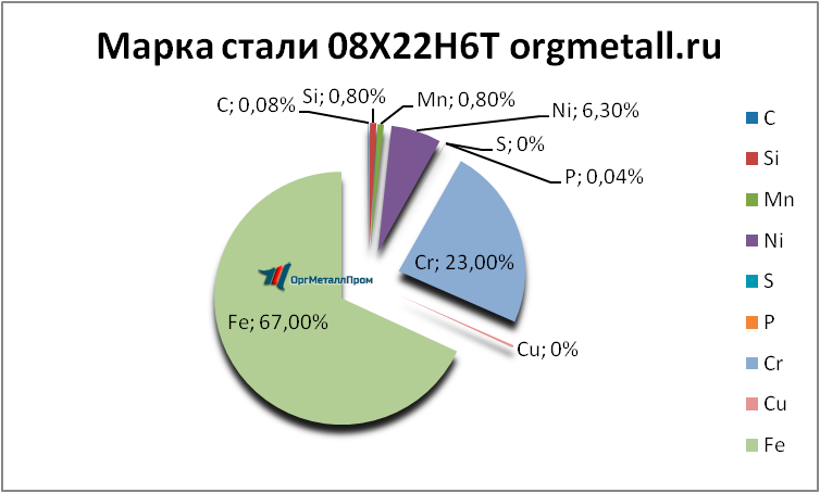   08226   berdsk.orgmetall.ru