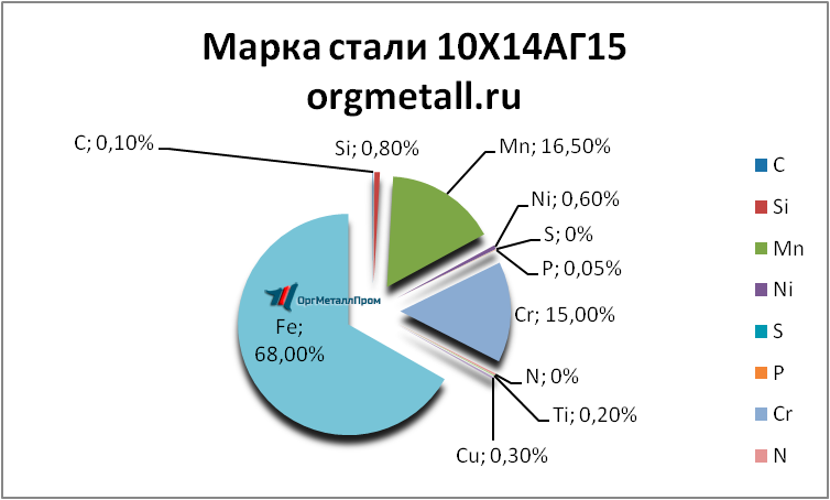   101415   berdsk.orgmetall.ru