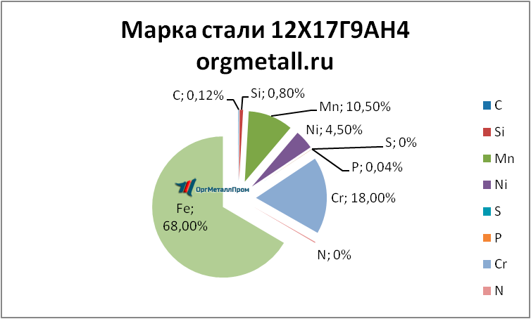   121794   berdsk.orgmetall.ru