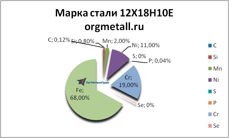   121810   berdsk.orgmetall.ru