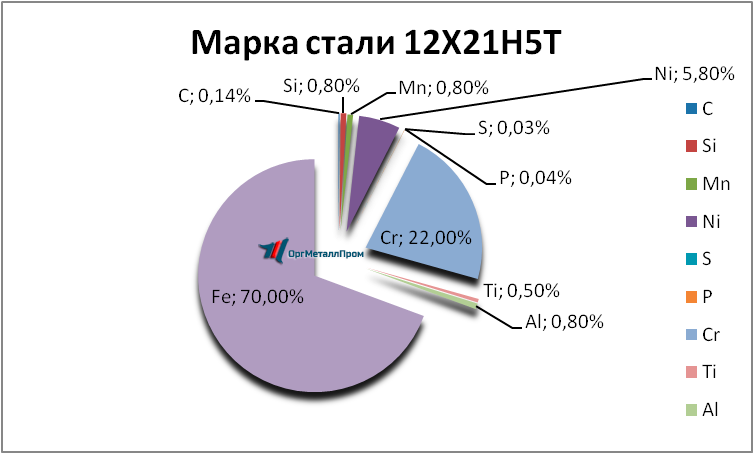   12215   berdsk.orgmetall.ru