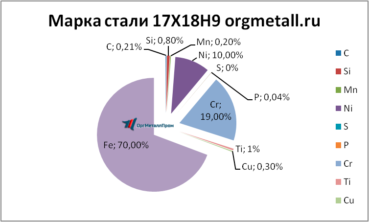   17189   berdsk.orgmetall.ru