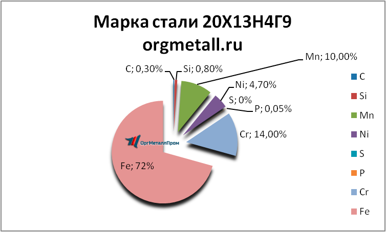   201349   berdsk.orgmetall.ru