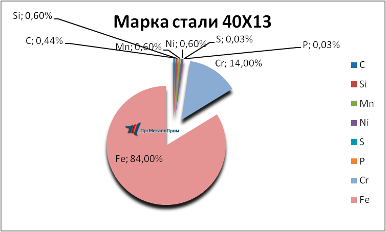   4013     berdsk.orgmetall.ru