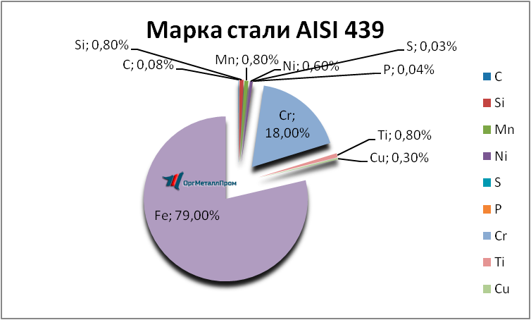   AISI 439   berdsk.orgmetall.ru