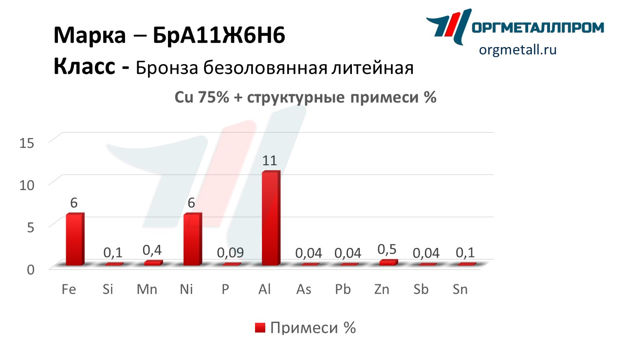    1166   berdsk.orgmetall.ru