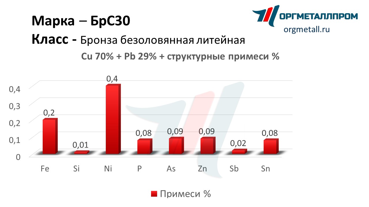    30   berdsk.orgmetall.ru