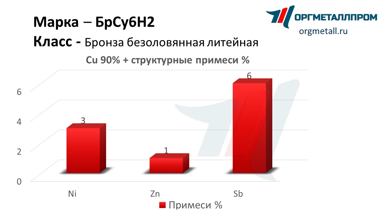   62   berdsk.orgmetall.ru